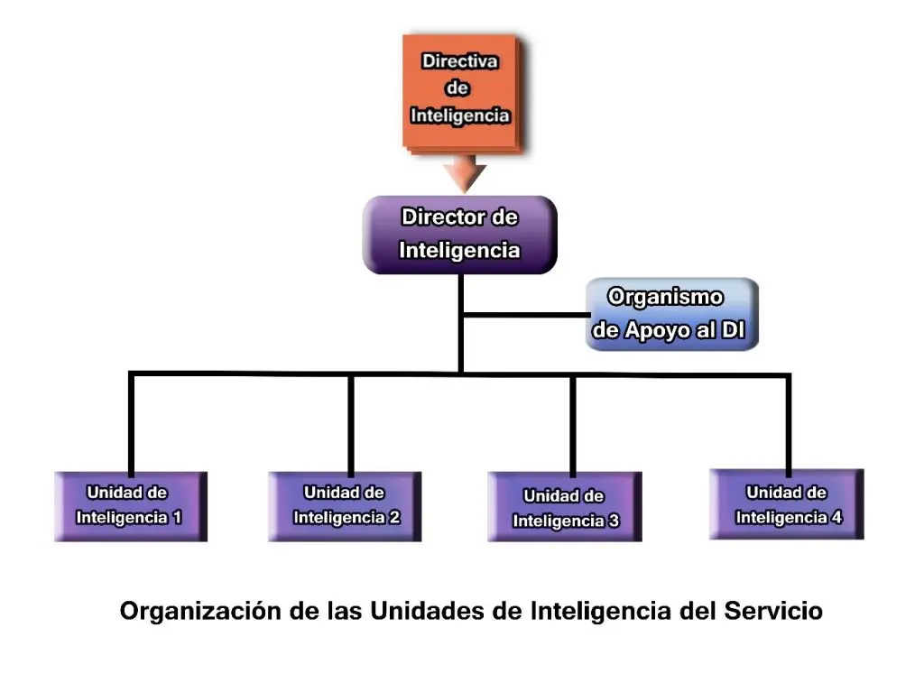 metodo de gestion de inteligencia politica informacional - Qué es la inteligencia en un sistema de información de gestión