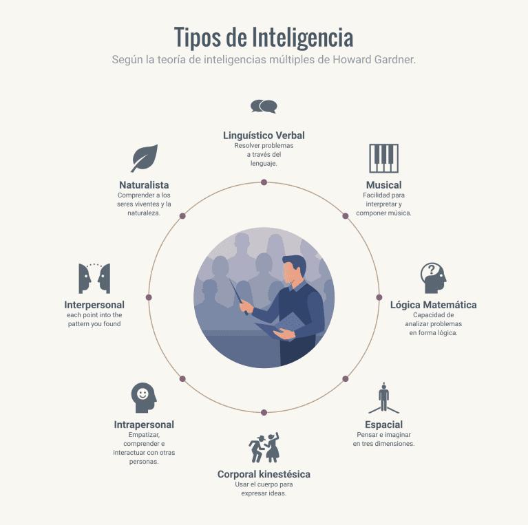 inteligencia mecanica ejemplos - Qué es la inteligencia mecánica