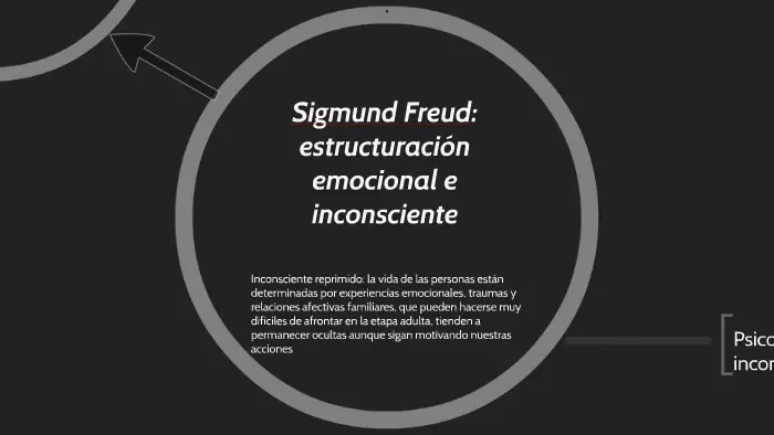 inteligencia emocional freud - Qué es la inteligencia según Freud