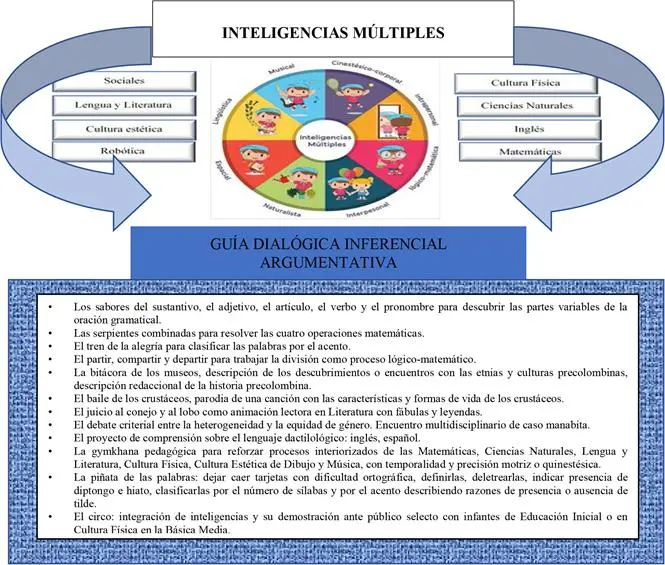 concepto de inteligencia scielo - Qué es la inteligencia según la UNAM