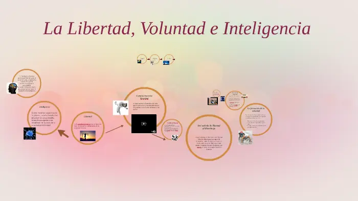 articulo sobre ls inteligencia voluntad y libertad - Qué es la libertad de la voluntad