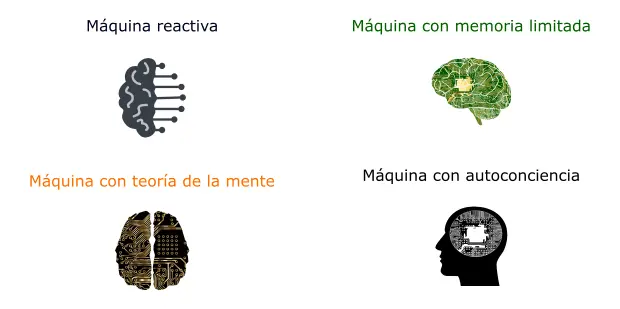 Inteligencia Artificial Limitada: Analizando los límites de la tecnología - Qué es la memoria limitada inteligencia artificial inteligencia artificial limitada - Qué es la memoria limitada inteligencia artificial