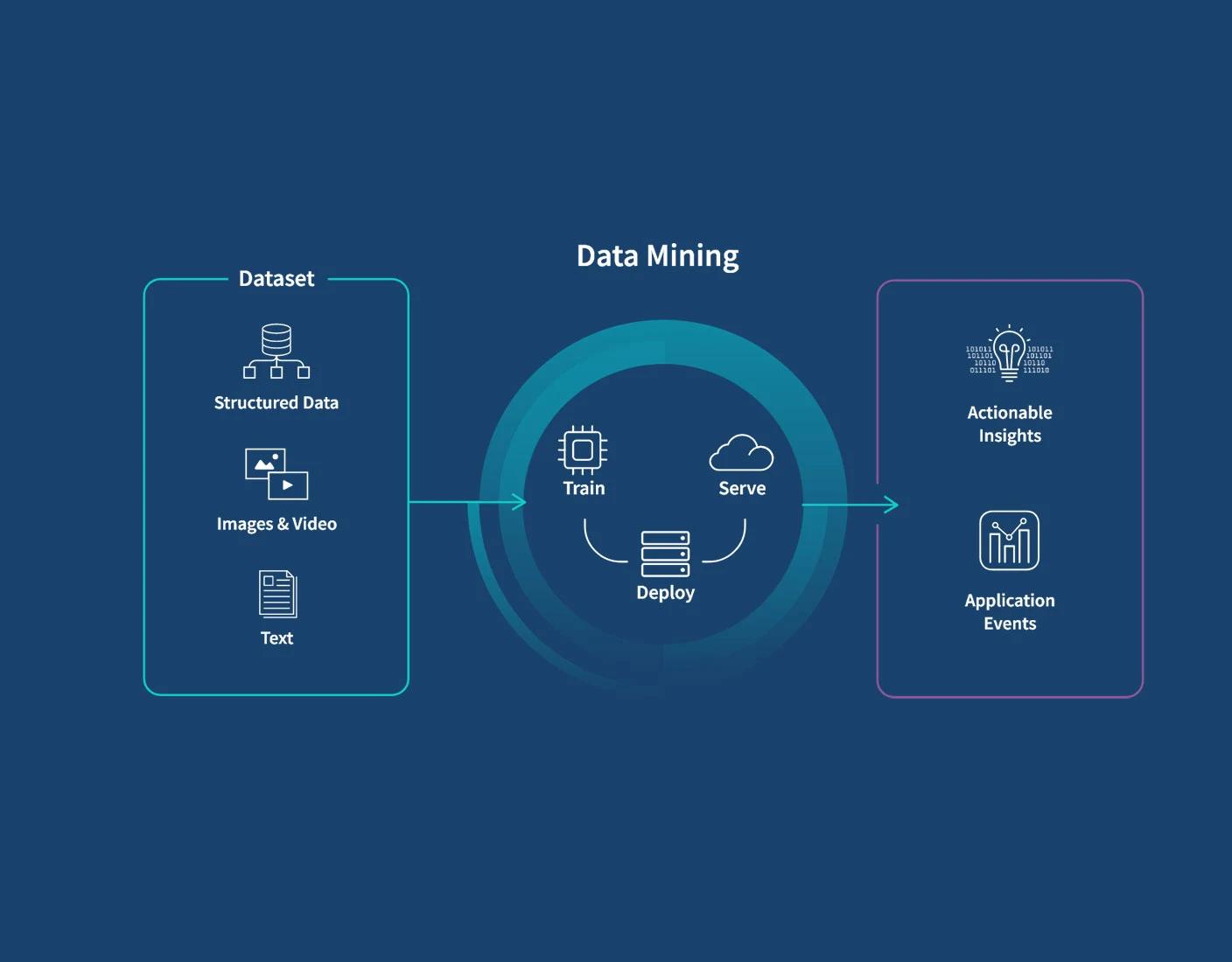 mineria de datos en la inteligencia de negocios - Qué es la minería de datos en inteligencia empresarial con un ejemplo