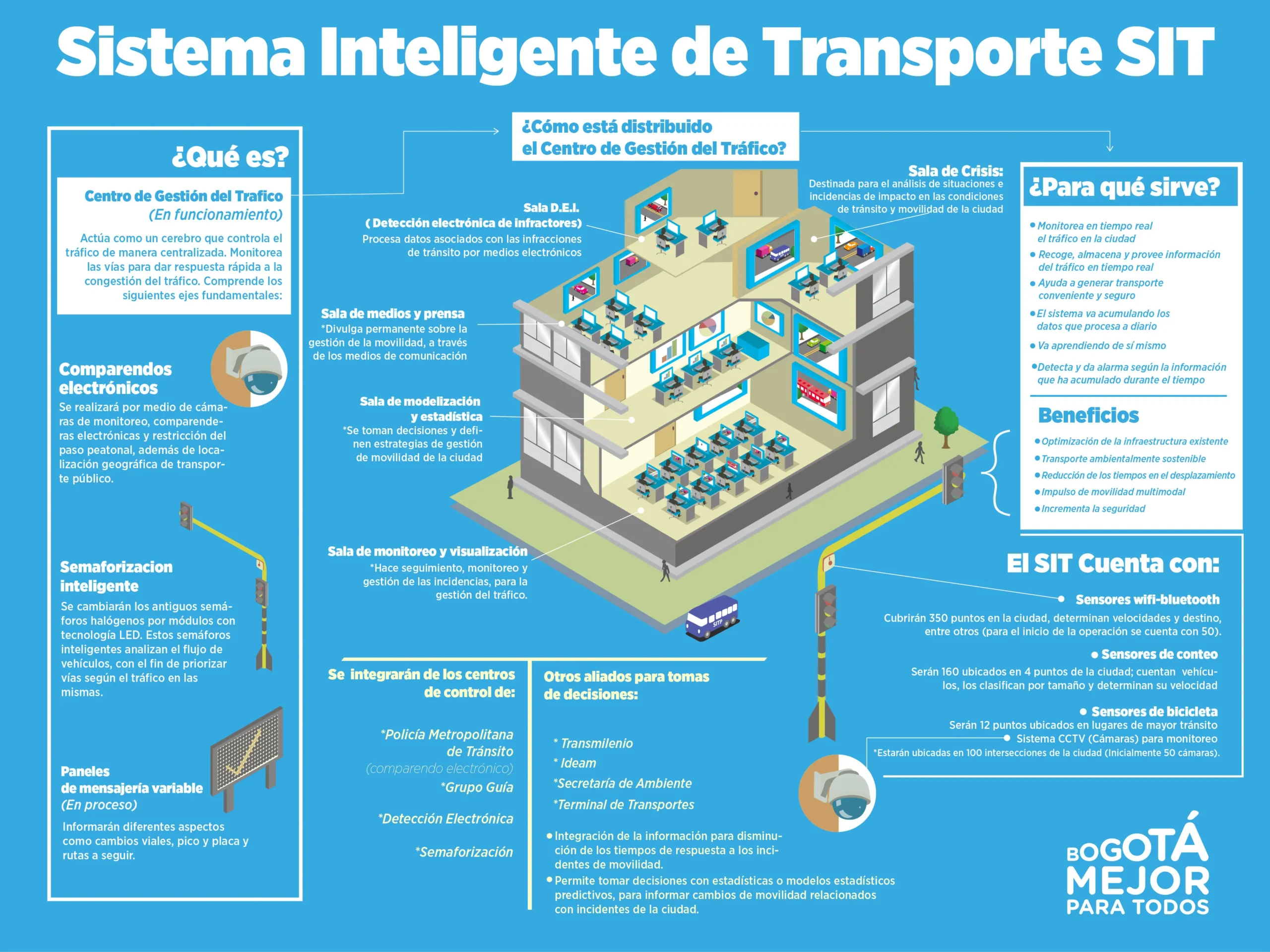 sistema inteligente de movilidad - Qué es la movilidad inteligente de Nissan