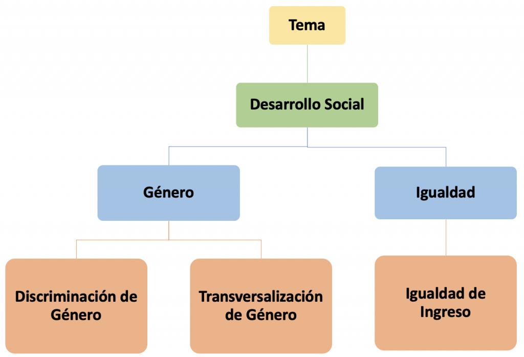 definición de ontología enfocado a la inteligencia artificialcial - Qué es la ontología en la inteligencia artificial