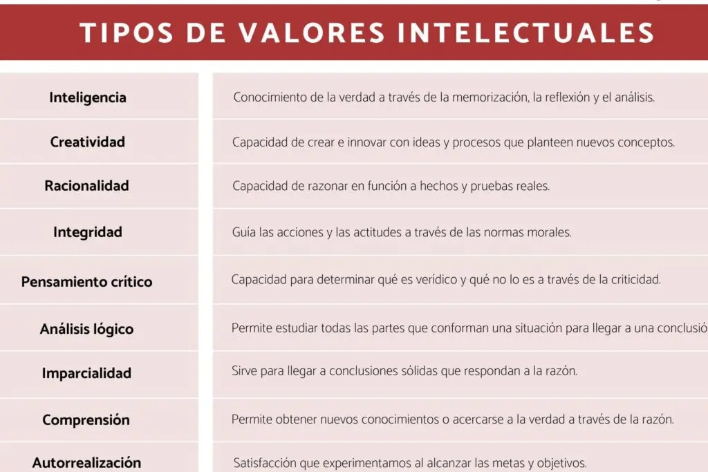 Cualidades de una persona para innovar con inteligencia - Qué es la personalidad innovadora cualidades persona innovar inteligencia - Qué es la personalidad innovadora