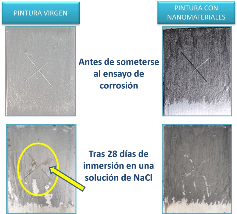 Qué es la pintura inteligente - Qué es la pintura especial pintura inteligente - Qué es la pintura especial