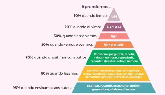 piramide de la inteligencia - Qué es la pirámide de la información