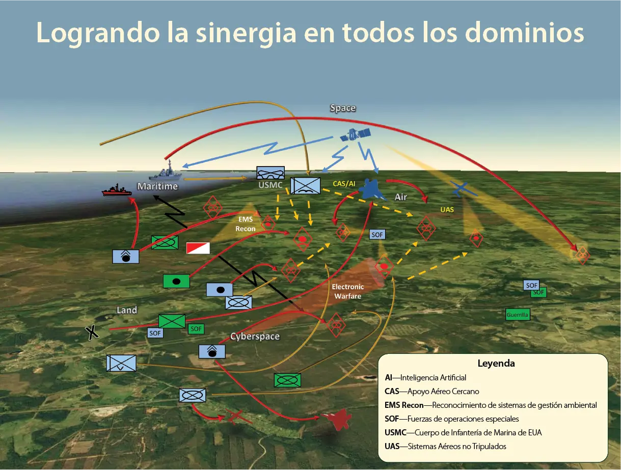 inteligencia de campo de btalla - Qué es la preparación de inteligencia del espacio de batalla