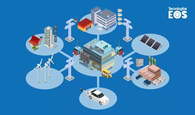 beneficios de las redes electricas inteligentes - Qué es la red eléctrica y su importancia