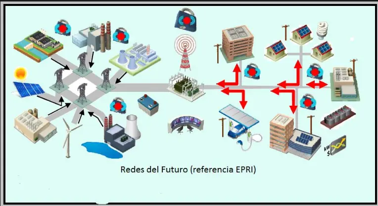 Red Inteligente Avanzada: La Evolución de las Redes WiFi - Qué es la red inteligente WIFI red inteligente avanzada - Qué es la red inteligente WIFI