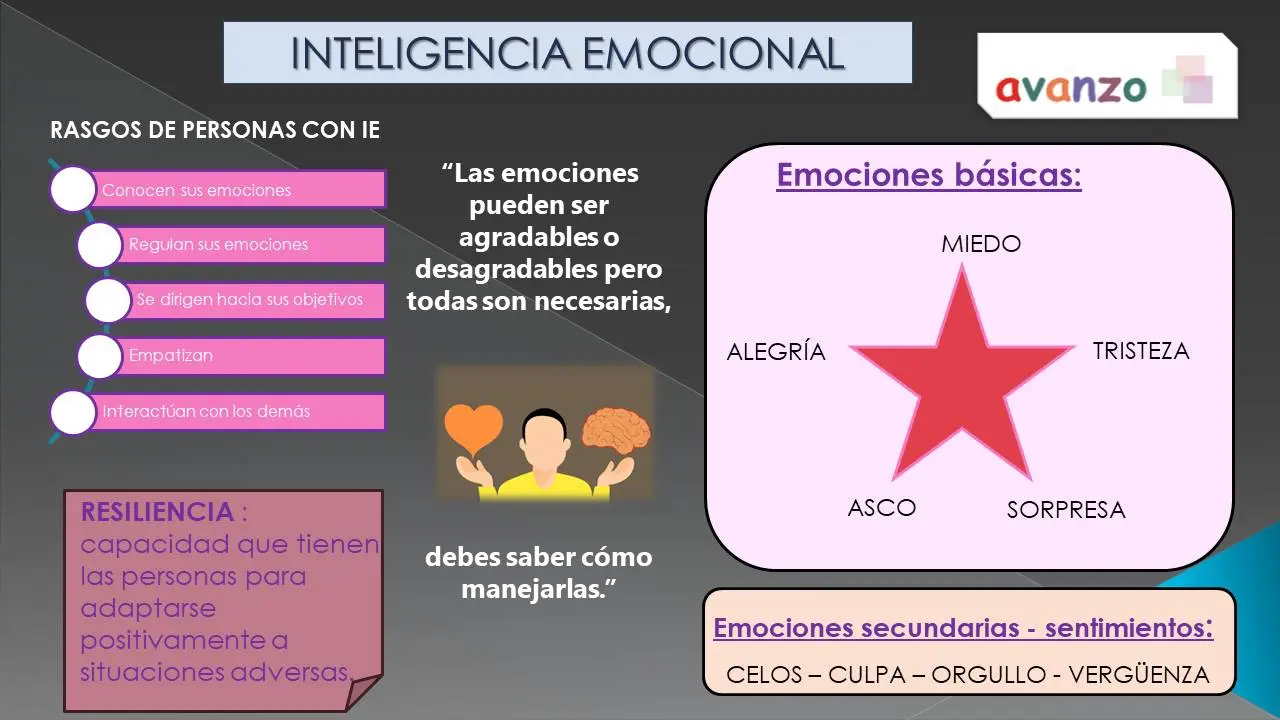 cuál es la diferencia entre inteligencia emocional y resiliencia - Qué es la resiliencia y cuáles son los 4 tipos