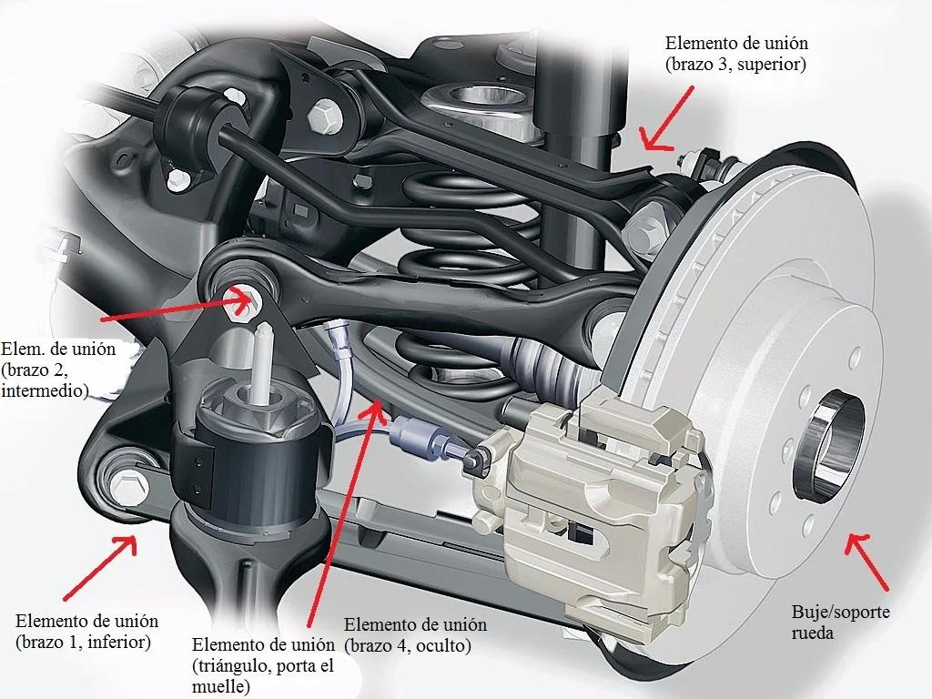 suspensiones inteligentes para mejorar el confort de los coches proyecto - Qué es la suspensión Skyhook