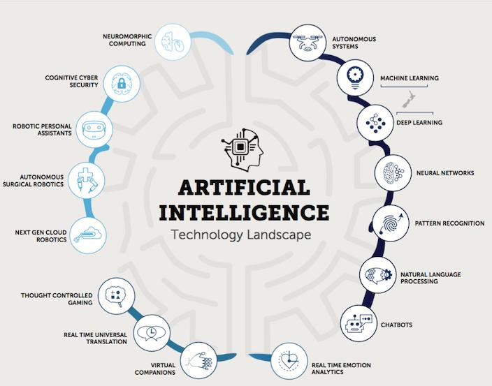 taxonomia inteligencia artificial - Qué es la taxonomía en la IA