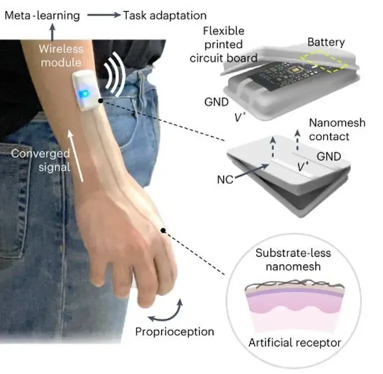 como funcionan las superficies inteligentes - Qué es la tecnología de superficies inteligentes