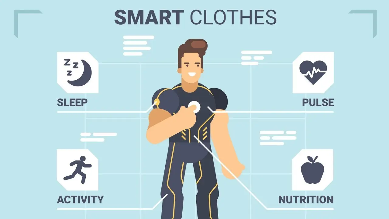 Ropa Inteligente: Características y Funcionalidades - Qué es la tecnología en la ropa ropa inteligente caracteristicas - Qué es la tecnología en la ropa