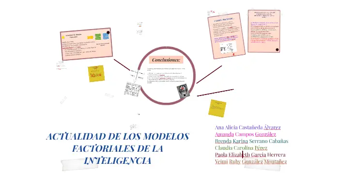 cuales son los modelos factoriales de la inteligencia - Qué es la teoría de factorial