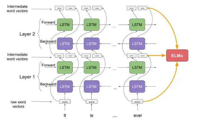 transferencia de aprendizaje inteligencia artificial - Qué es la transferencia de aprendizaje con el ejemplo