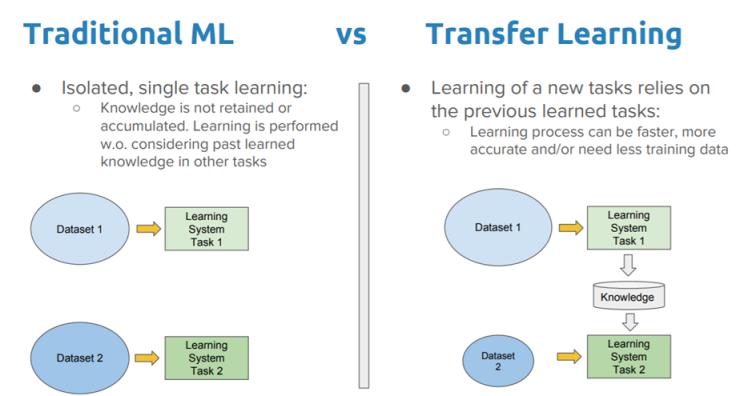 transferencia de aprendizaje inteligencia artificial - Qué es la transferencia en el proceso de aprendizaje