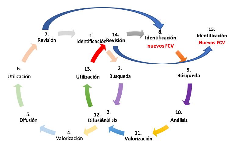 sistema de vigilancia tecnológica e inteligencia competitiva - Qué es la vigilancia tecnológica y la inteligencia competitiva