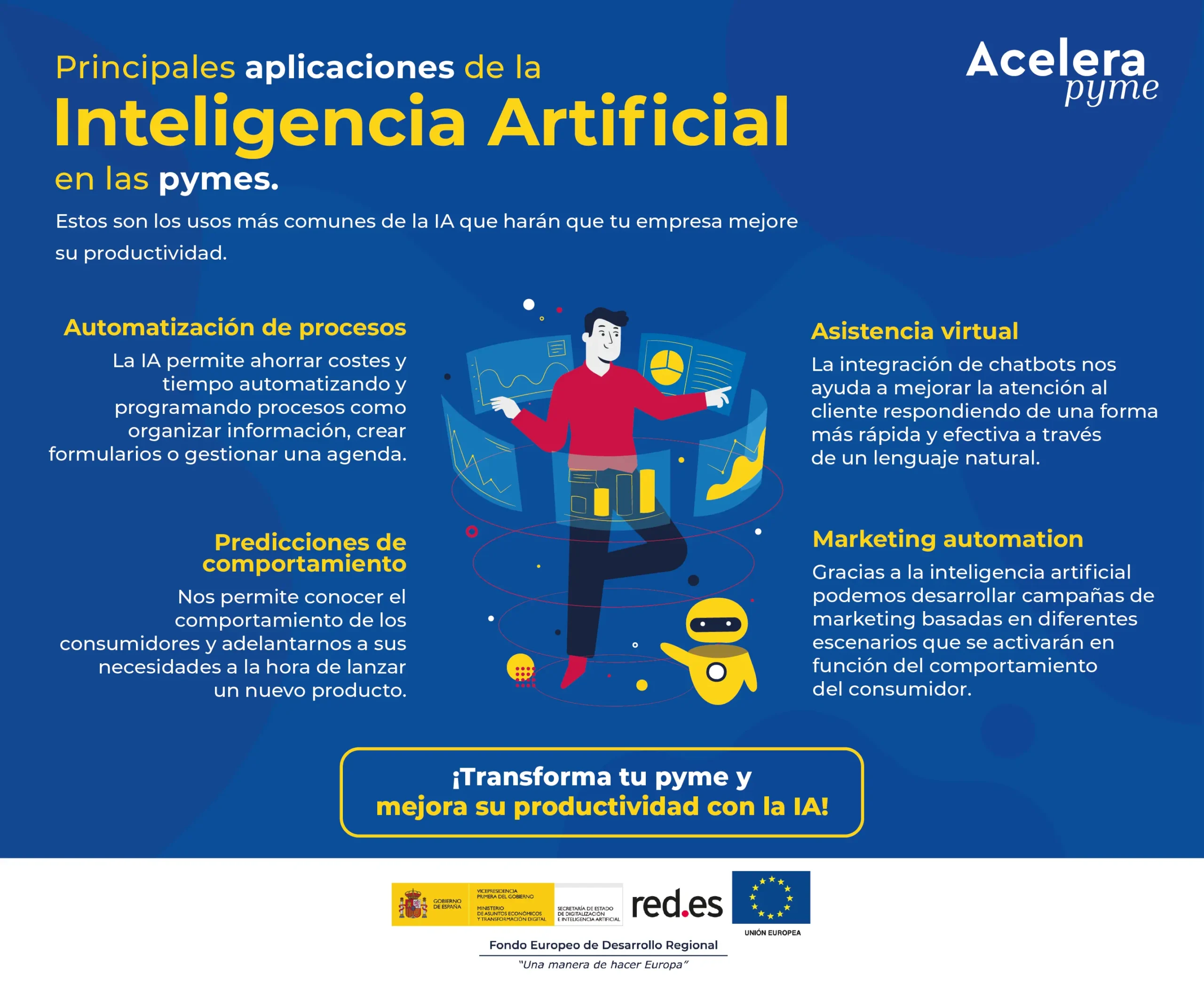 Qué es PAME en inteligencia artificial - Qué es Lom en inteligencia artificial que es pame en inteligencia artificial - Qué es Lom en inteligencia artificial