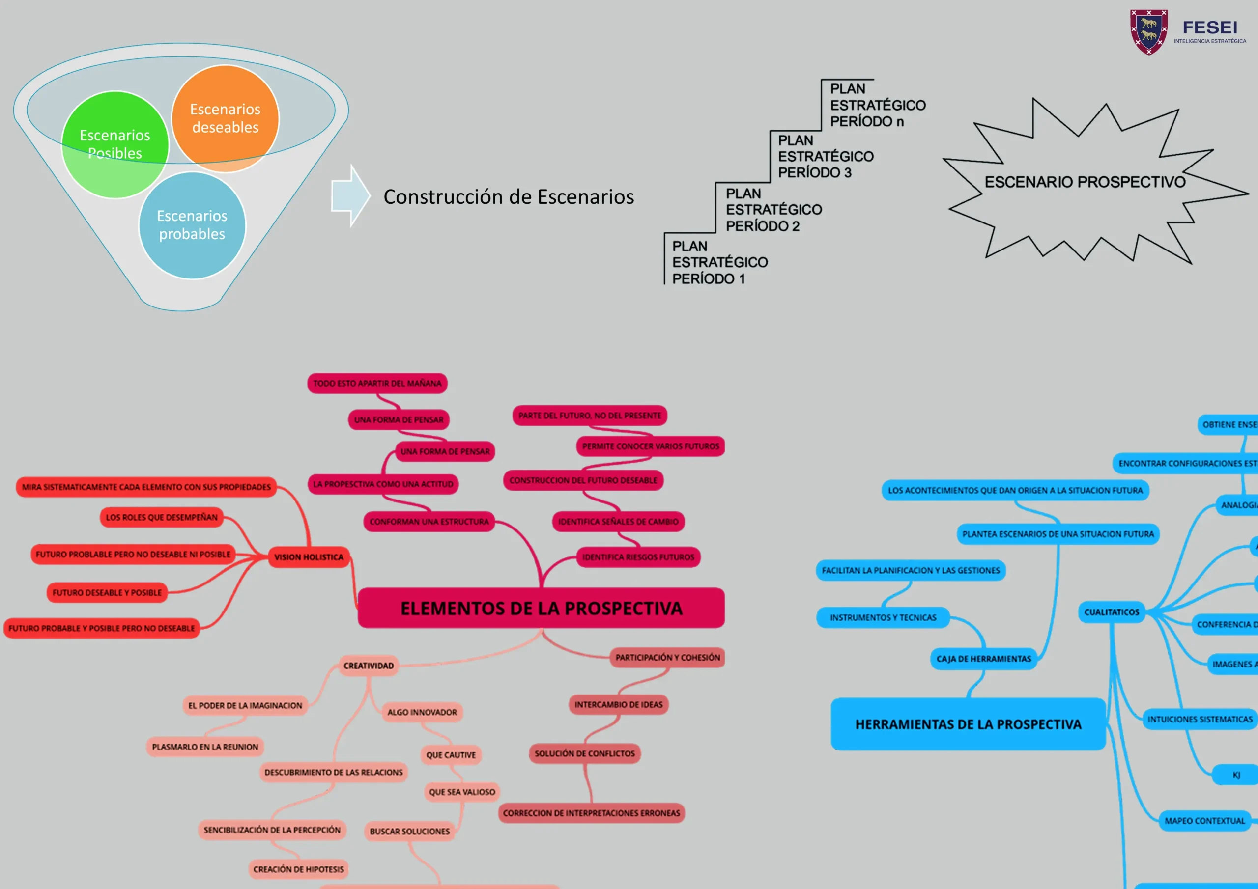 inteligencia y prospectiva resumen - Qué es prospectiva resumen