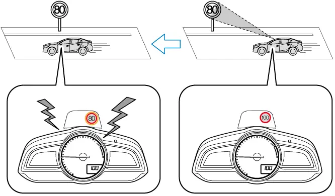 frenos inteligente sbs - Qué es SBS en Mazda