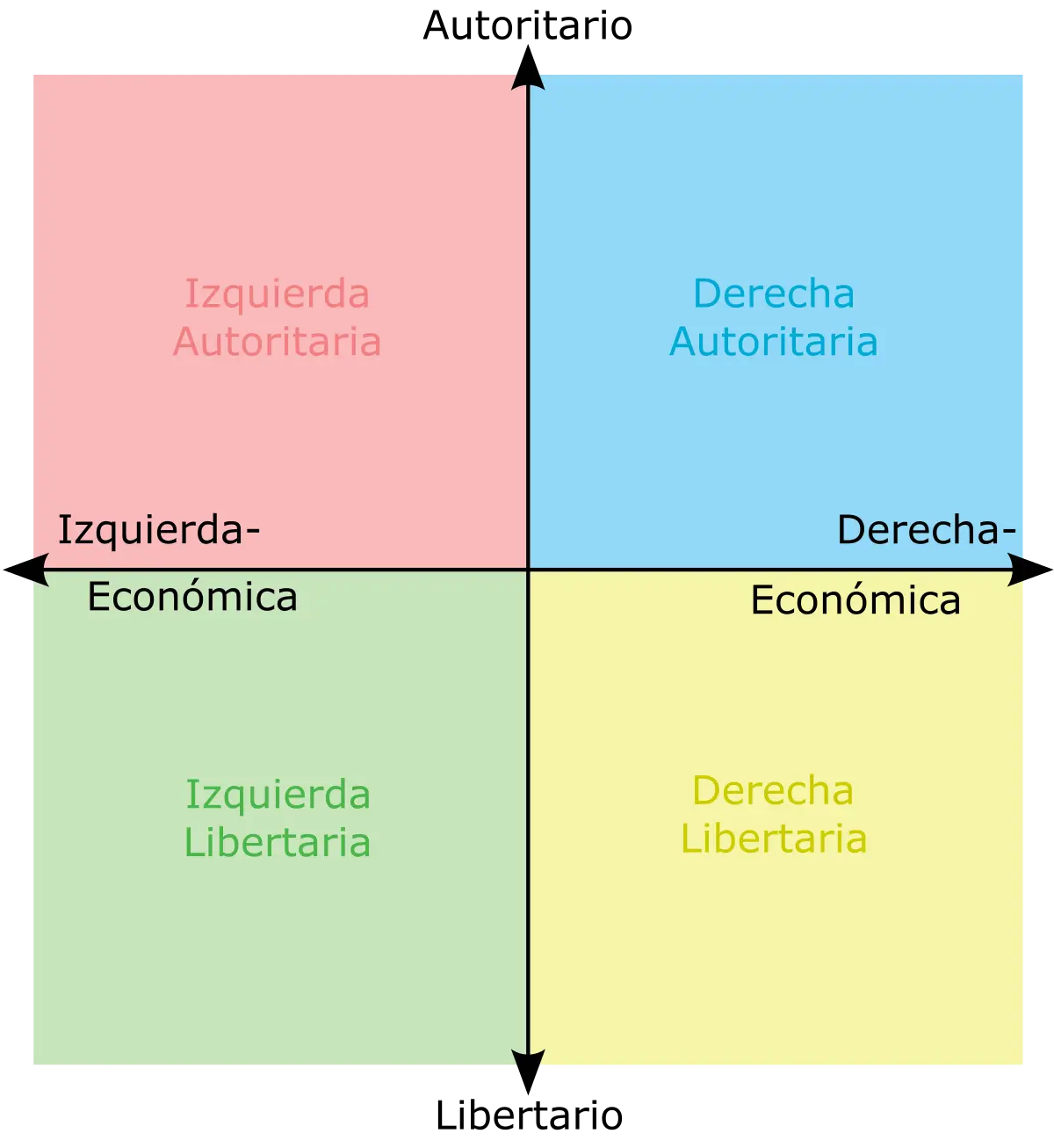 la gente de izquierdas es mas inteligente - Qué es ser de izquierda