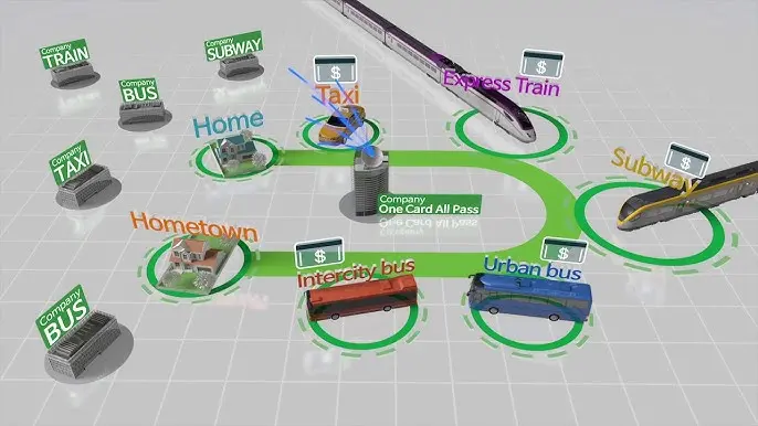 Sistemas Inteligentes de Transporte (SIT) - Qué es SIT en tecnologia sistemas inteligentes de transporte sit - Qué es SIT en tecnologia