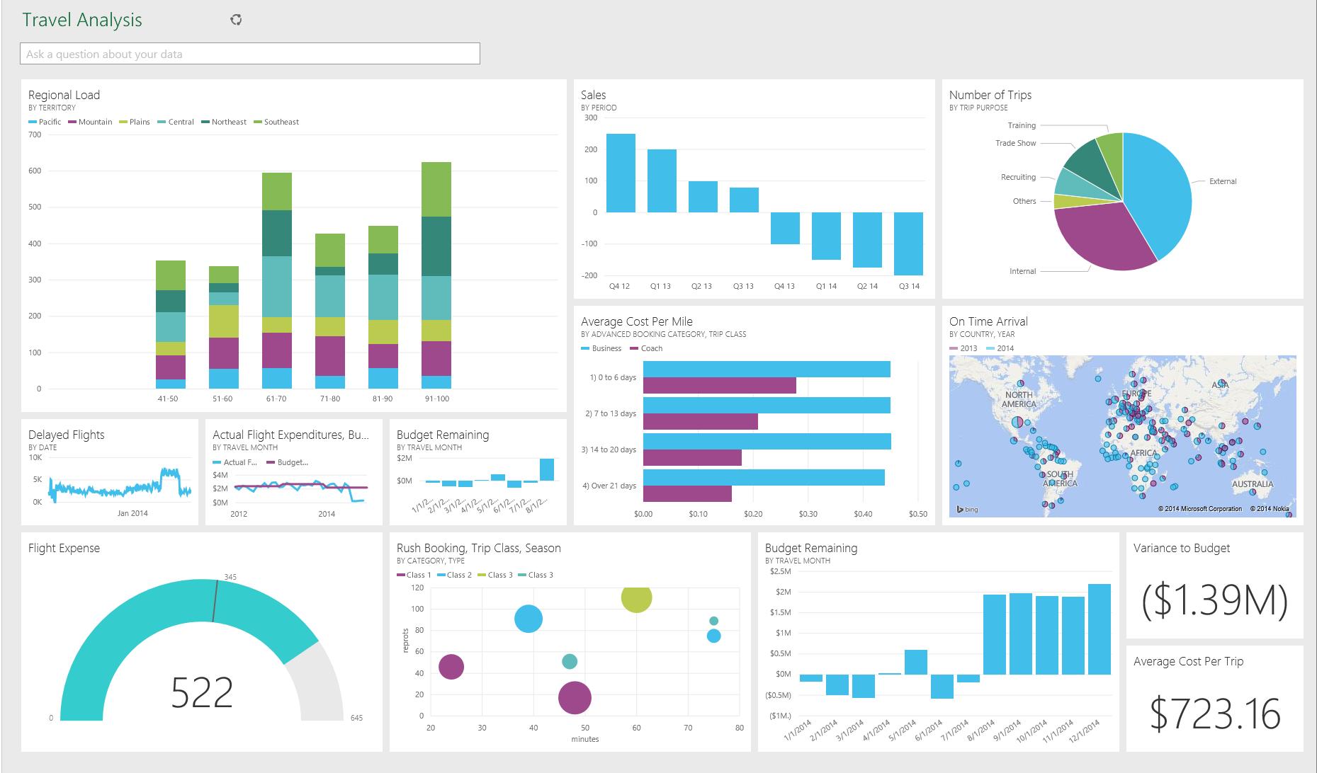 dashboard inteligencia de negocios - Qué es Tableau Business Intelligence