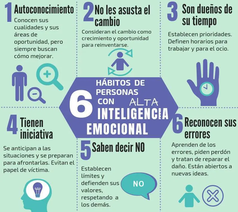 caracteristicas de una persona con alta inteligencia emocional - Qué es tener inteligencia emocional alta