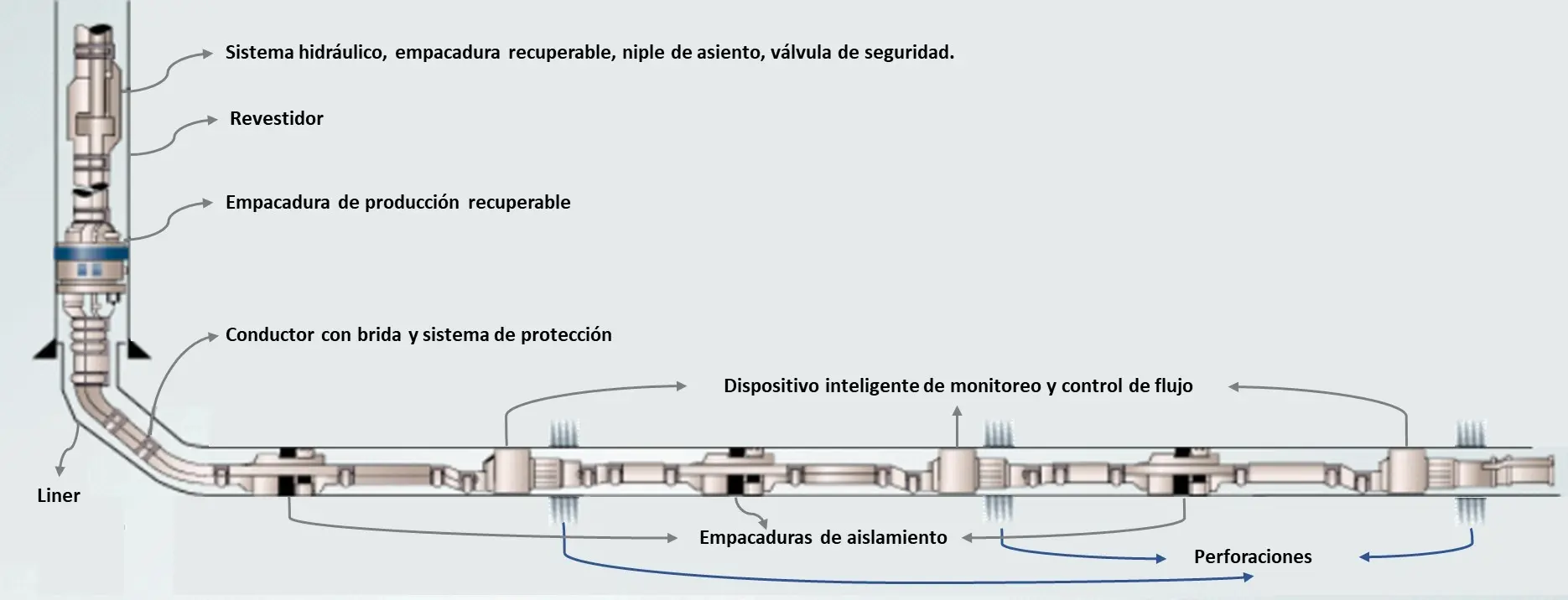 deficion entre terminacion convencional e inteligente - Qué es terminacion en Administración