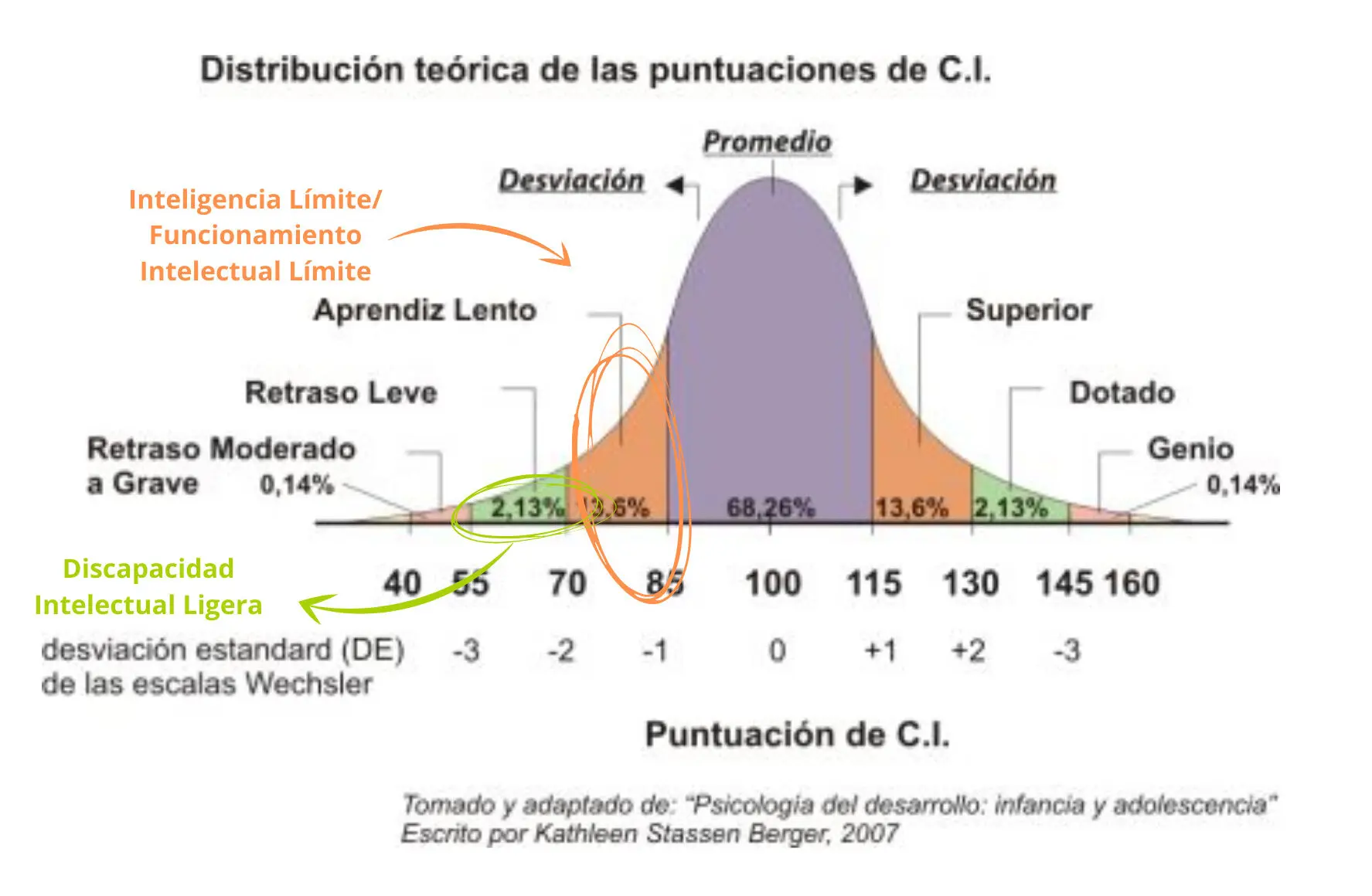 Qué es TLP en inteligencia de amenazas - Qué es TLP en inteligencia de amenazas tlp inteligencia - Qué es TLP en inteligencia de amenazas
