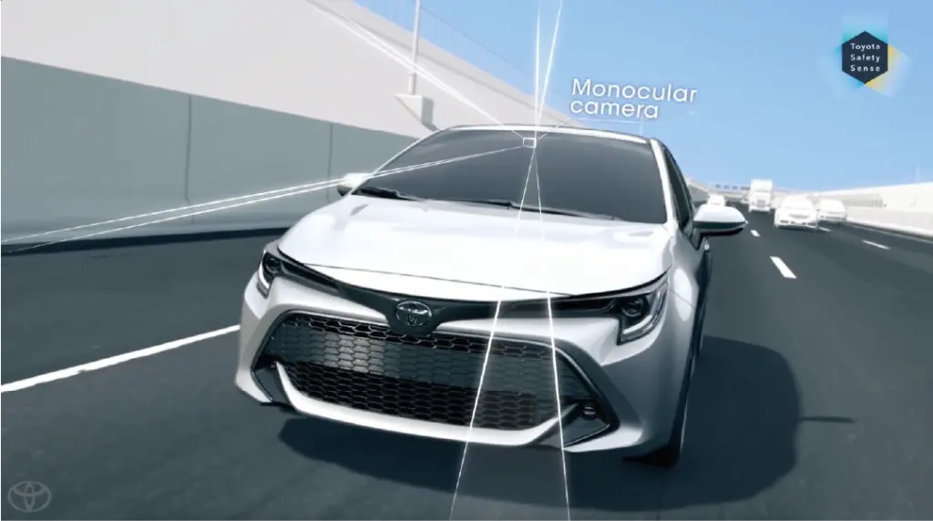 control inteligente de luces de carretera ahb - Qué es Toyota Safety Sense 25