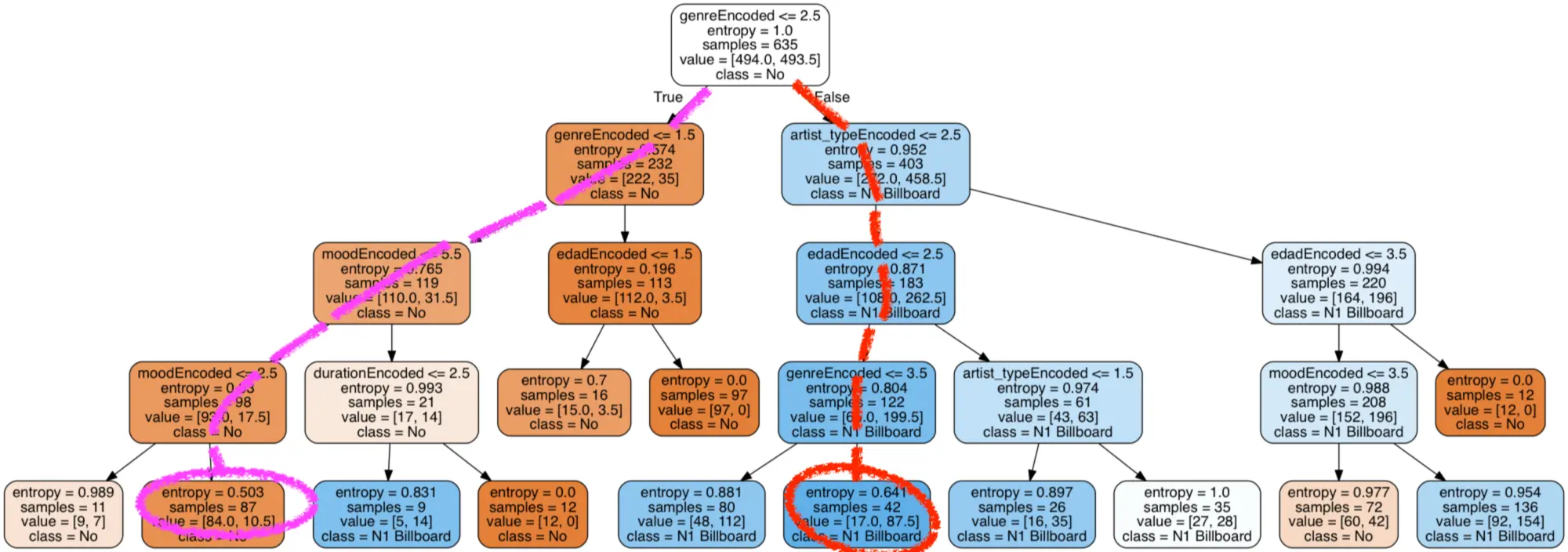 Ejercicios de árboles de inteligencia artificial - Qué es un algoritmo de árbol ejercicios de arboles inteligencia artificial - Qué es un algoritmo de árbol