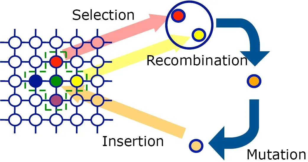 Algoritmos genéticos en la inteligencia artificial con ejemplos en Matlab - Qué es un algoritmo en Matlab algoritmos geneticos inteligencia artificial ejemplos matlab - Qué es un algoritmo en Matlab