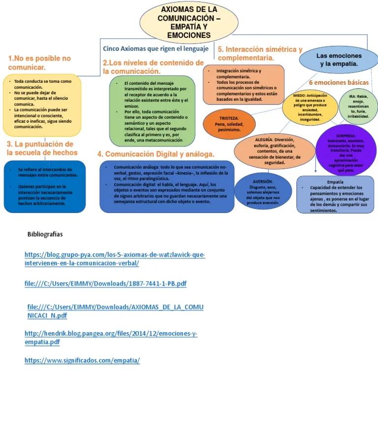 axioma en la inteligencia emocional - Qué es un axioma en psicología