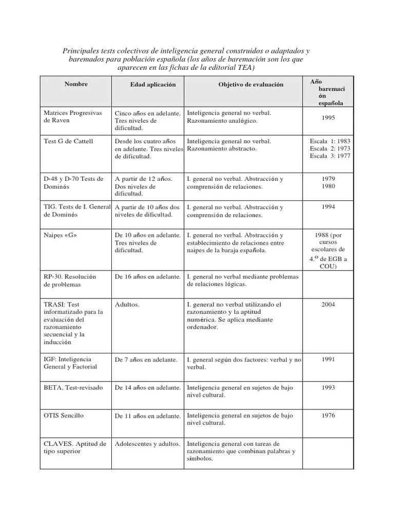 catalogo de test de inteligencia - Qué es un catálogo de pruebas