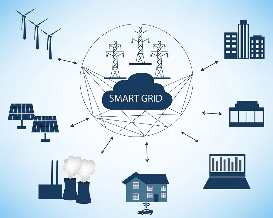 que es un circuito electrico inteligente - Qué es un circuito inteligente