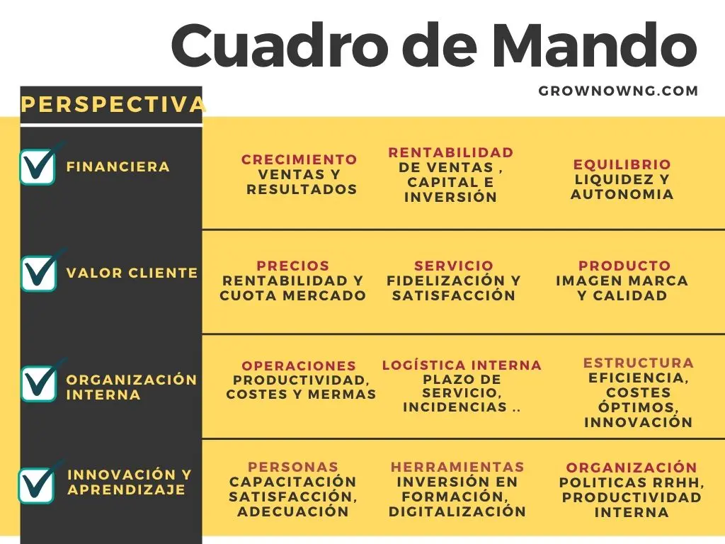 cuadro de mando integral inteligente en excel - Qué es un cuadro de mando en Excel