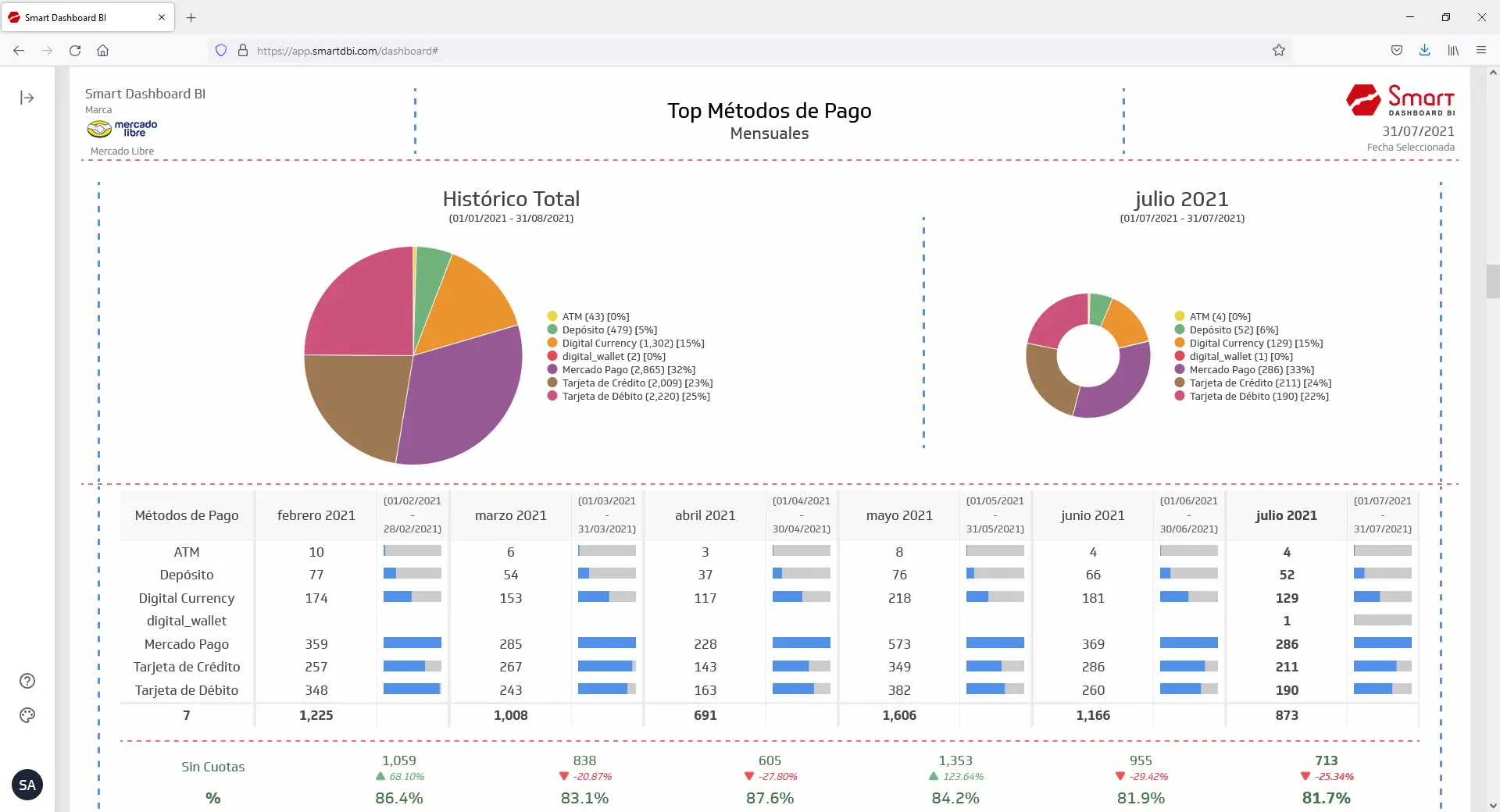 dashboard inteligencia de negocios - Qué es un dashboard ejemplo