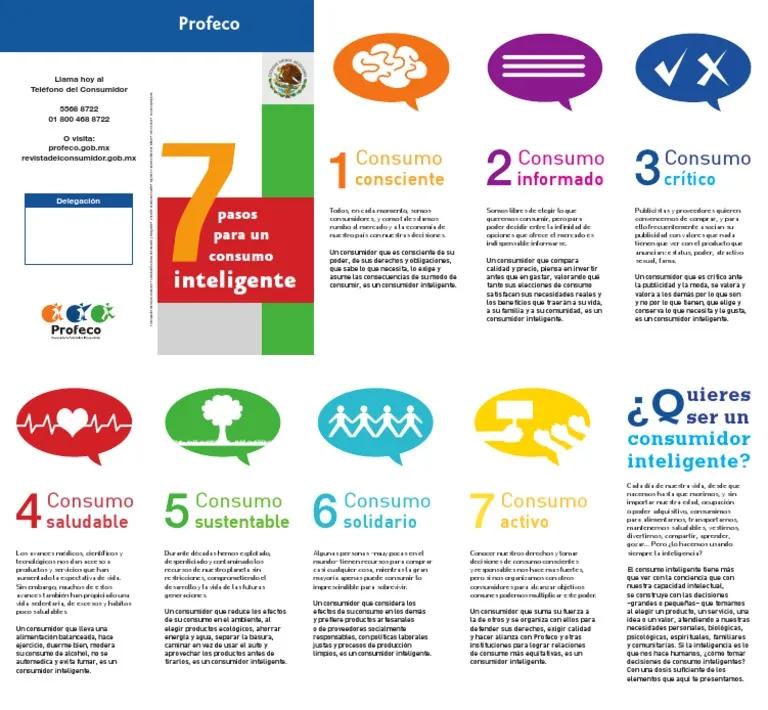 consumidor inteligente e informado - Qué es un ejemplo de consumidor informado