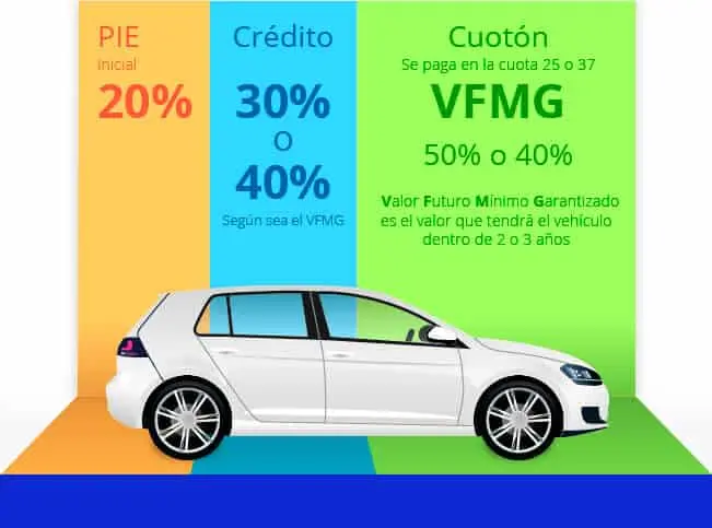 DMotoores Compra Inteligente - Qué es un motor inteligente dmotoores compra inteligente - Qué es un motor inteligente