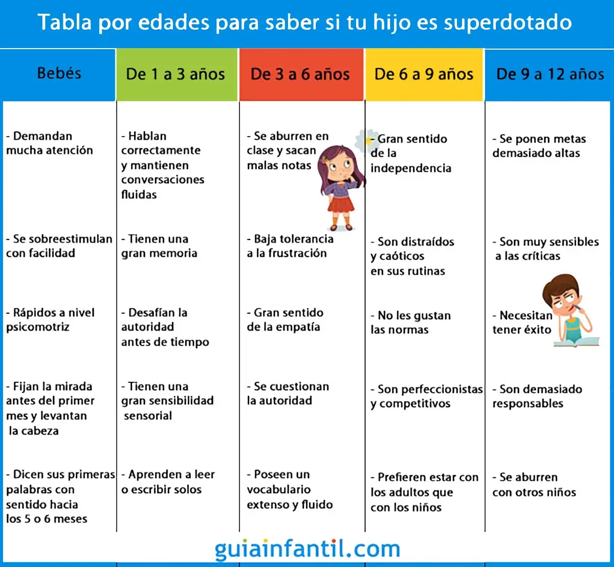 ¿Cómo se dice al niño inteligente? - Qué es un niño genio como se dice al niño inteligente - Qué es un niño genio