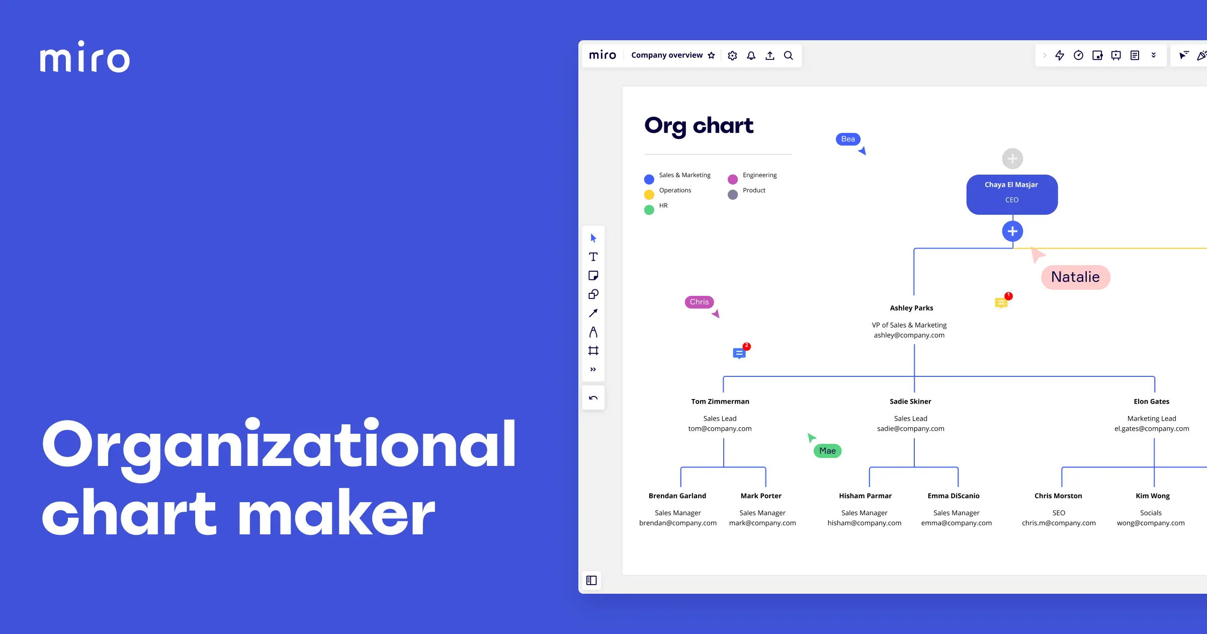 Inteligencia Artificial para Crear Organigramas - Qué es un organigrama virtual inteligencia artificial para crear organigramas - Qué es un organigrama virtual