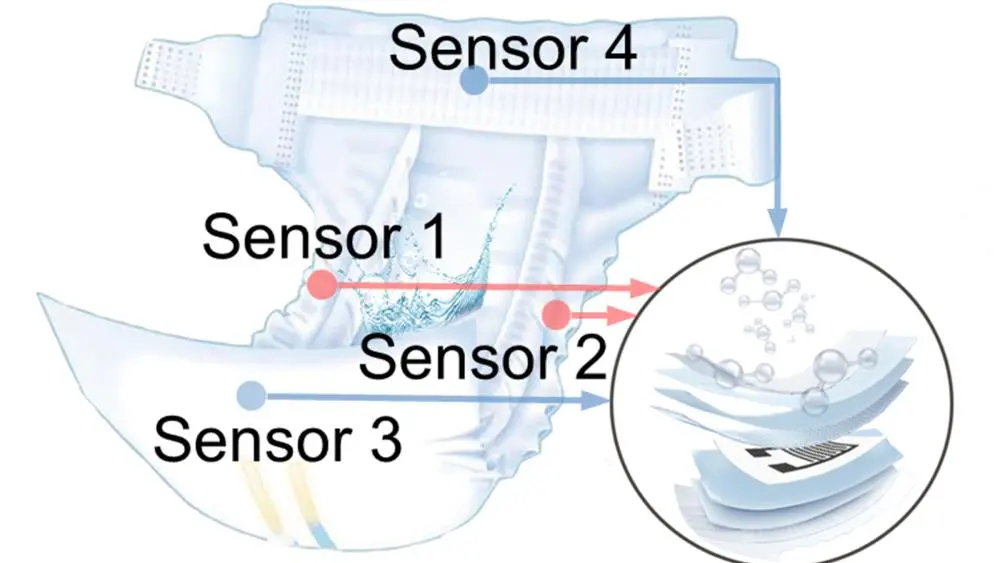 pañal inteligente reborn - Qué es un pañal inteligente