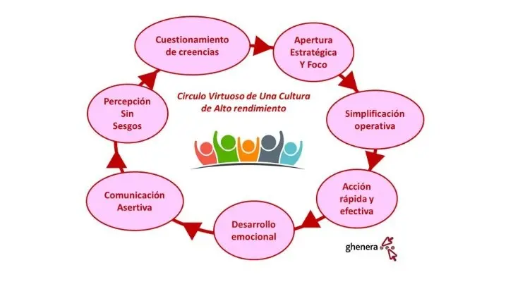 Paradigma de la Organización Inteligente: Una Nueva Forma de Trabajar - Qué es un paradigma en una organización paradigma de la organizacion inteligente - Qué es un paradigma en una organización