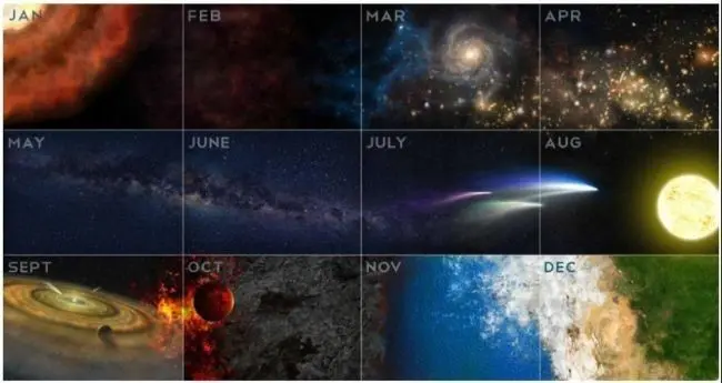 calendario cosmico completo 2do uso de la inteligencia - Qué es un segundo cósmico