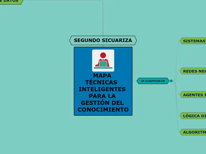 técnicas inteligentes para la gestión del conocimiento km - Qué es un sistema km
