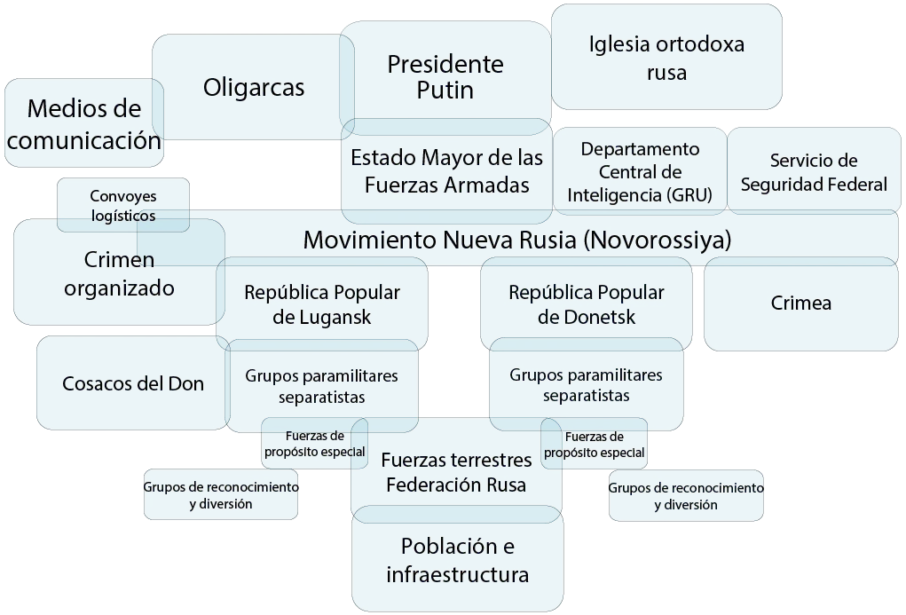 Doctrina de inteligencia conjunta: una estrategia para la colaboración efectiva - Qué es una acción conjunta doctrina de inteligencia conjunta - Qué es una acción conjunta